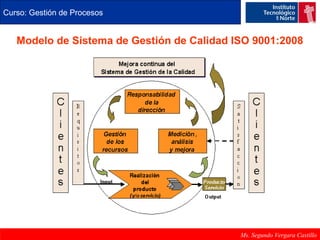 Curso: Gestión de Procesos 
Modelo de Sistema de Gestión de Calidad ISO 9001:2008 
Ms. Segundo Vergara Castillo 
 