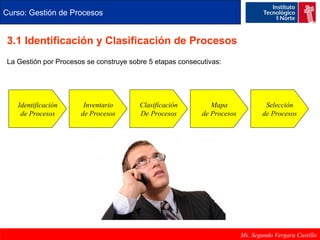 Curso: Gestión de Procesos 
3.1 Identificación y Clasificación de Procesos 
Ms. Segundo Vergara Castillo 
La Gestión por Procesos se construye sobre 5 etapas consecutivas: 
Identificación 
de Procesos 
Inventario 
de Procesos 
Clasificación 
De Procesos 
Mapa 
de Procesos 
Selección 
de Procesos 
 