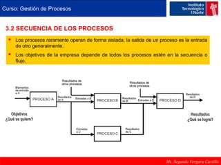 Curso: Gestión de Procesos 
3.2 SECUENCIA DE LOS PROCESOS 
 Los procesos raramente operan de forma aislada, la salida de un proceso es la entrada 
Ms. Segundo Vergara Castillo 
de otro generalmente. 
 Los objetivos de la empresa depende de todos los procesos estén en la secuencia o 
flujo. 
OObbjjeettiivvooss 
¿QQuuéé ssee qquuiieerree?? 
RReessuullttaaddooss 
¿QQuuéé ssee llooggrraa?? 
 