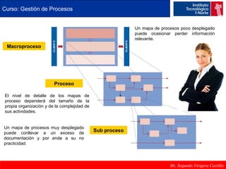 Curso: Gestión de Procesos 
Ms. Segundo Vergara Castillo 
Macroproceso 
Proceso 
Sub proceso 
El nivel de detalle de los mapas de 
proceso dependerá del tamaño de la 
propia organización y de la complejidad de 
sus actividades. 
Un mapa de procesos muy desplegado 
puede conllevar a un exceso de 
documentación y por ende a su no 
practicidad. 
Un mapa de procesos poco desplegado 
puede ocasionar perder información 
relevante. 
 