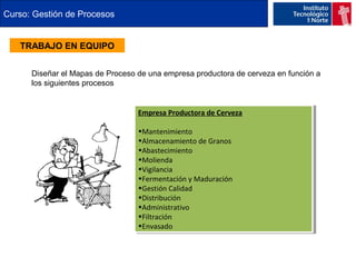 Curso: Gestión de Procesos 
TRABAJO EN EQUIPO 
Diseñar el Mapas de Proceso de una empresa productora de cerveza en función a 
los siguientes procesos 
Empresa Productora de Cerveza 
Empresa Productora de Cerveza 
•Mantenimiento 
•Almacenamiento de Granos 
•Abastecimiento 
•Molienda 
•Vigilancia 
•Fermentación y Maduración 
•Gestión Calidad 
•Distribución 
•Administrativo 
•Filtración 
•Envasado 
•Mantenimiento 
•Almacenamiento de Granos 
•Abastecimiento 
•Molienda 
•Vigilancia 
•Fermentación y Maduración 
•Gestión Calidad 
•Distribución 
•Administrativo 
•Filtración 
•Envasado 
