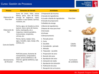 Proceso Elementos de Entrada Actividades Resultados 
Elaboración de 
Pisco Sour 
Zumo de Limón, hielo, azúcar 
blanca, pisco, clara de huevo, 
amargo de angostura, copas, 
licuadora o vaso batidor, barman, 
recetario, etc. 
1.Preparación de Insumos 
2.Vaciado de ingredientes 
3.Licuado o Batido de ingredientes 
4.Vaciado de preparación 
5.Añadido de amargo 
Pisco Sour 
Elaboración de 
Pan 
Harina, agua, sal, levadura y otros 
(azúcar, clara o yema de huevos, 
leche, mantequilla, etc.), 
maquinas, maestro panadero, 
instrucciones, recipientes, 
vitrinas, etc. 
1.Mezcla de ingredientes. 
2.Reposo de masa para levar 
3.Horneado 
4.Enfriado 
5.Almacenamiento 
Pan 
Corte de Cabello 
Peines, tijeras, espejo, talco, 
agua, roseador, capa, navaja, silla, 
estilista, etc. 
1. Peinado previo 
2. Corte 
3. Sacudido 
4. Humedecido - peinado 
5. Afeitado 
6. Talqueado - sacudido 
Cabello 
Cortado 
Reclutamiento 
de Personal 
Perfil del puesto, Asistente de 
reclutamiento, computadora, 
papel, servicio telefónico o de 
Internet, agenda telefónica, caja 
chica, etc. 
1. Preparación de aviso 
2. Revisión del aviso 
3. Aprobación del aviso 
4. Cotización de medio 
5. Aprobación de cotización 
6. Publicación de aviso 
7. Recepción de curriculums 
Curriculums 
de candidatos 
Curso: Gestión de Procesos 
Ms. Segundo Vergara Castillo 
 