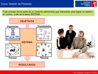 Curso: Gestión de Procesos 
Todo proceso forma parte de un conjunto (elementos) que interactúan para lograr un objetivo 
en común, a ello se le llama SISTEMA. 
Ms. Segundo Vergara Castillo 
OBJETIVOS 
Organización Procedimientos 
SISTEMA 
Procesos Recursos 
RESULTADOS 
 
