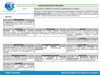 TITULO
OBJETIVO
DESCRIBIR LOS DOCUMENTOS, INFORMES,
REGISTROS, PLANES, ETC, QUE PROVIENEN DEL
PROCESO ANTERIOR Y QUE SON REQUERIDOS PARA
EJECUTAR LAS ACTIVIDADES SIGUIENTES
DOCUMENTOS ASOCIADOS INDICADORES
DETALLAR EL PRODUCTO O RESULTADO QUE GENERA
ESTE PROCESO Y QUE ES REQUERIDO PARA LAS
ACTIVIDADES SIGUIENTES O PROCESO CLIENTE, COMO
INFORMES, DOCUMENTOS, ORDENES, CHEQUES,
CONTRATOS, ETC.
EXPRESAR EN FORMA GENERAL (BLOQUE
ACTIVIDADES) LAS ACTIVIDADES CON LAS QUE
INICIA, SE DESARROLLA Y FINALIZA EL PROCESO
CLIENTES
CARACTERIZACIÓN DE PROCESOS
PROVEEDORES
ENTRADAS ACTIVIDADES SALIDAS
RELACIONAR EL NOMBRE DEL PROCESO O SUBPROCESO SI LO TIENEN.
DETALLAR EL LOGRO MEDIBLE Y ALCANZABLE QUE DEBE OBTENER EL PROCESO Y/O SUBPROCESO. DEBE
SER REDACTADO EN VERBO INFINITIVO QUE EXPRESE EL PROPÓSITO DEL MISMO, COMO POR EJ.: LOGRAR,
ALCANZAR, OBTENER, EJECUTAR, REALIZAR, ETC. LA UNIDAD DE MEDIDA ES CON LA CUAL SE ALCANZA DICHO
OBJETIVO, Y PUEDE SER DE CANTIDAD, PORCENTAJE, VOLUMEN, TIEMPO, ETC.
RELACIONAR EL (LOS) NOMBRES DE LOS PROCESOS
O SUBPROCESOS QUE SUMINISTRAN INSUMOS O
INFORMACIÓN REQUERIDA PARA LA EJECUCIÓN DE
LAS ACTIVIDADES
PROCESOS DE APOYO MECANISMOS DE CONTROL
RELACIONAR EL NOMBRE DEL PROCESO QUE RECIBE EL
PRODUCTO O RESULTADOS DESCRITOS EN LAS SALIDAS
RELACIONAR EL NOMBRE DEL CARGO DEL FUNCIONARIO
DUEÑO DEL PROCESO (TIENE EL CONTROL GENERAL DEL
MISMO Y ESTA FACULTADO PARA LA TOMA DE DECISIONES
EN EL BUEN DESEMPEÑO DEL MISMO). SEGUIDAMENTE
DESCRIBIR LOS CARGOS QUE PARTICIPAN EN EL
PROCESO
DESCRIBIR LAS NORMAS INTERNAS,
PROCEDIMIENTOS RELACIONADOS Y
REGISTROS
ANOTAR EL NOMBRE DEL INDICADOR QUE
EXPRESE EN QUE MEDIDA SE CUMPLE EL
OBJETIVO OBTENIDO PARA ESTE PROCESO (NO
FORMULAS)
REQUISITOS
RESPONSABLES
RELACIONAR EQUIPOS, HARDWARE, SOFTWARE,
COMUNICACIONES, PERSONAS, RECURSOS
ECONÓMICOS, ETC, QUE SON REQUERIDOS PARA LA
EJECUCIÓN DEL PROCESO
DETALLAR LOS PROCESOS QUE DAN SOPORTE,
MANTENIMIENTO O ASISTENCIA REQUERIDA PARA EL
DESEMPEÑO OPORTUNO DEL PROCESO
RELACIONAR LAS ACTIVIDADES DE INSPECCIÓN,
VERIFICACIÓN, SEGUIMIENTO QUE PERMITEN
ESTABLECER SI LO EJECUTADO ESTA DE ACUERDO A LO
PLANIFICADO
DESCRIBIR LOS REQUISITOS LEGALES O
NORMATIVOS(ISO) QUE APLICAN PARA ESTE
PROCEDIMIENTO Y QUE SON OBLIGATORIOS
RECURSOS
BASC Colombia Business Alliance for Secure Commerce
TITULO
 