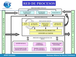 R
E
Q
U
I
S
I
T
O
S
C
L
I
E
N
T
E
PROCESOS DIRECCIONALES
PROCESOS ADMINISTRATIVOS Y DE
APOYO
GESTIÓN HUMANA COMPRAS Y
SUMINISTROS
MANTENIMIENTO DEL
SISTEMA DE GESTION
MEJORA CONTINUA
A/C A/P AUDITORIAS
CONTRATACIÓN
DE SERVICIOS
ADMINISTRACIÓN
FINANCIERA
PROCESOS OPERATIVOS
GENERACIÓN DE PRODUCTOS
LIQUIDACIÓN
DEL SERVICIO
S
A
T
I
S
F
A
C
C
I
Ó
N
C
L
I
E
N
T
E
ATENCIÓN AL CLIENTE
GESTIÓN
COMERCIAL
PLANIFICACION
ESTRATÉGICA
REVISION DEL
DESEMPEÑO
MEJORAMIENTO
PRESTACION DEL SERVICIO
PRESTACION Y
CONTRO DEL
SERVICIO
PLANEACION
DEL SERVICIO
RED DE PROCESOS
BASC Colombia Business Alliance for Secure Commerce
 