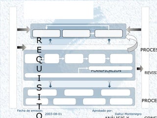 Dallyz Montenegro2003-08-01
Fecha de emisión: Aprobado por:
 