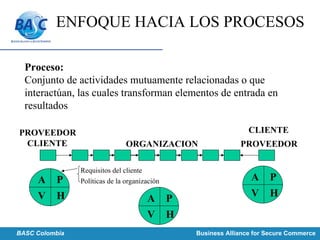 ENFOQUE HACIA LOS PROCESOS
Proceso:
Conjunto de actividades mutuamente relacionadas o que
interactúan, las cuales transforman elementos de entrada en
resultados
P
H
A
V P
H
A
V
P
H
A
V
Requisitos del cliente
Políticas de la organización
CLIENTE PROVEEDORORGANIZACION
PROVEEDOR CLIENTE
BASC Colombia Business Alliance for Secure Commerce
 
