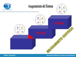 P H
VA
P H
VA
P H
VA
BASC Colombia Business Alliance for Secure Commerce
 