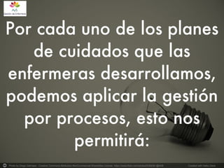 Photo by Diego Dalmaso - Creative Commons Attribution-NonCommercial-ShareAlike License https://www.flickr.com/photos/9368361@N08	
   Created with Haiku Deck	
  
 