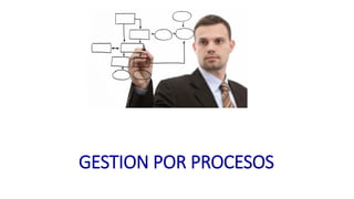 GESTION POR PROCESOS
1
 