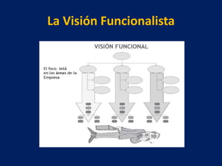 La Visión Funcionalista
 