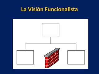 La Visión Funcionalista
 