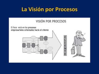 La Visión por Procesos
 