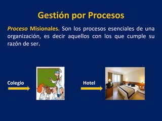 Gestión por Procesos
Proceso Misionales. Son los procesos esenciales de una
organización, es decir aquellos con los que cumple su
razón de ser.
Colegio Hotel
 