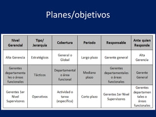Planes/objetivos
 