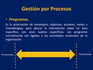 Gestión por Procesos
• Programas.
Es la priorización de estrategias, objetivos, acciones, metas y
metodologías, para abocar la intervención sobre un área
específica, con unos sujetos específicos. Los programas
normalmente van ligados a las actividades misionales de la
organización.
.
Permanentes Permanentes
 