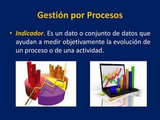 Gestión por Procesos
• Indicador. Es un dato o conjunto de datos que
ayudan a medir objetivamente la evolución de
un proceso o de una actividad.
 