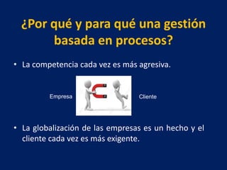 ¿Por qué y para qué una gestión
basada en procesos?
• La competencia cada vez es más agresiva.
• La globalización de las empresas es un hecho y el
cliente cada vez es más exigente.
Cliente
Empresa
 