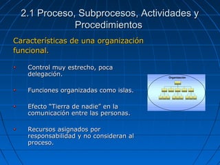 Características de una organizaciónCaracterísticas de una organización
funcional.funcional.
Control muy estrecho, pocaControl muy estrecho, poca
delegación.delegación.
Funciones organizadas como islas.Funciones organizadas como islas.
Efecto “Tierra de nadie” en laEfecto “Tierra de nadie” en la
comunicación entre las personas.comunicación entre las personas.
Recursos asignados porRecursos asignados por
responsabilidad y no consideran alresponsabilidad y no consideran al
proceso.proceso.
Organización
2.1 Proceso, Subprocesos, Actividades y2.1 Proceso, Subprocesos, Actividades y
ProcedimientosProcedimientos
 