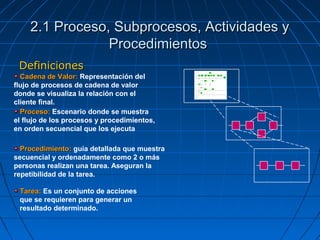 DefinicionesDefiniciones
Tarea:Tarea: Es un conjunto de acciones
que se requieren para generar un
resultado determinado.
Procedimiento:Procedimiento: guía detallada que muestra
secuencial y ordenadamente como 2 o más
personas realizan una tarea. Aseguran la
repetibilidad de la tarea.
2.1 Proceso, Subprocesos, Actividades y2.1 Proceso, Subprocesos, Actividades y
ProcedimientosProcedimientos
Cadena de Valor:Cadena de Valor: Representación del
flujo de procesos de cadena de valor
donde se visualiza la relación con el
cliente final.
Proceso:Proceso: Escenario donde se muestra
el flujo de los procesos y procedimientos,
en orden secuencial que los ejecuta
 