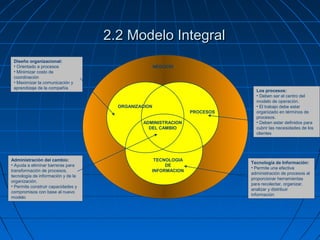 2.2 Modelo Integral2.2 Modelo Integral
ORGANIZACION
PROCESOS
TECNOLOGIA
DE
INFORMACION
ADMINISTRACION
DEL CAMBIO
NEGOCIO
Diseño organizacional:
• Orientado a procesos
• Minimizar costo de
coordinación
• Maximizar la comunicación y
aprendizaje de la compañía
Administración del cambio:
• Ayuda a eliminar barreras para
transformación de procesos,
tecnología de información y de la
organización.
• Permite construir capacidades y
compromisos con base al nuevo
modelo
Los procesos:
• Deben ser el centro del
modelo de operación.
• El trabajo debe estar
organizado en términos de
procesos.
• Deben estar definidos para
cubrir las necesidades de los
clientes
Tecnología de Información:
• Permite una efectiva
administración de procesos al
proporcionar herramientas
para recolectar, organizar,
analizar y distribuir
información
 