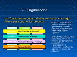 Las funciones se deben alinear con base a la mejorLas funciones se deben alinear con base a la mejor
forma para operar los procesos.forma para operar los procesos.
Subdirección 1 Subdirección 3
Administración de Seguridad
Administración de Activos
Administrar Estrategia Tecnológica
Controlar Cambios
Subdirección 2
PROCESO
PROCESO
PROCESO
PROCESO
FUNCION FUNCIONFUNCION
PROCESO = QUE SE HACEPROCESO = QUE SE HACE
Serie de actividades que
ejecutadas en secuencia
producen un resultado para
satisfacer un objetivo
específico
FUNCION=QUIEN HACE QUEFUNCION=QUIEN HACE QUE
Conjunto de actividades
similares que son agrupadas
para aprovechar
especialización y/o
economías de escala en los
recursos que operan los
procesos.
2.3 Organización2.3 Organización
 