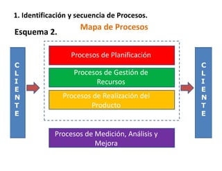Gestion por procesos en los Sistemas de Gestión de la Calidad | PDF