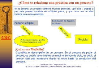 20
¿Cómo se relaciona una práctica con un proceso?
Por lo general, un proceso contiene muchas prácticas. ¿por qué ? Debido a
que cada proceso consiste de múltiples pasos, y que cada uno de ellos
contiene una o más prácticas.
•Podadora motorizada a gasolina
•Patrón rectangular de poda
Podar el césped
Eliminación de Recortes
de césped
Reciclar
¿Qué es una Medición?
Cuantifica el desempeño de un proceso. En el proceso de podar el
césped, se podría tener interés en medir el tiempo de ciclo, es decir, el
tiempo total que transcurre desde el inicio hasta la conclusión del
proceso.
C&C
MsF.Econ. Félix Campoverde Vélez
(CONSULTORIAY ASESORIA EMPRESARIAL Y GUBERNAMENTAL)
 
