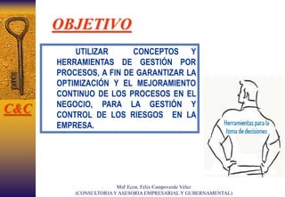 OBJETIVO
3
UTILIZAR CONCEPTOS Y
HERRAMIENTAS DE GESTIÓN POR
PROCESOS, A FIN DE GARANTIZAR LA
OPTIMIZACIÓN Y EL MEJORAMIENTO
CONTINUO DE LOS PROCESOS EN EL
NEGOCIO, PARA LA GESTIÓN Y
CONTROL DE LOS RIESGOS EN LA
EMPRESA.
C&C
MsF.Econ. Félix Campoverde Vélez
(CONSULTORIAY ASESORIA EMPRESARIAL Y GUBERNAMENTAL)
 