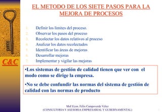 EL METODO DE LOS SIETE PASOS PARA LA
MEJORA DE PROCESOS
1. Definir los limites del proceso.
2. Observar los pasos del proceso
3. Recolectar los datos relativos al proceso
4. Analizar los datos recolectados
5. Identificar las áreas de mejoras
6. Desarrollar mejoras
7. Implementar y vigilar las mejoras
GUBERNAMENTALES)
43
•Los sistemas de gestión de calidad tienen que ver con el
modo como se dirige la empresa.
•No se debe confundir las normas del sistema de gestión de
calidad con las normas de producto
C&C
MsF.Econ. Félix Campoverde Vélez
(CONSULTORIAY ASESORIA EMPRESARIAL Y GUBERNAMENTAL)
 