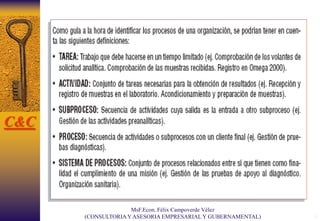 8
C&C
MsF.Econ. Félix Campoverde Vélez
(CONSULTORIAY ASESORIA EMPRESARIAL Y GUBERNAMENTAL)
 
