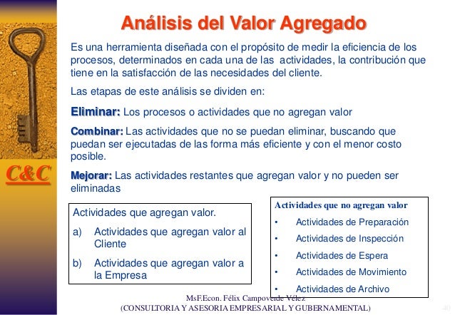 GESTIÓN POR PROCESOS modulo 1