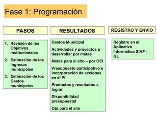 GESTION PRESUPUESTAL GOBIERNOS LOCALES EN PERÚ | PPT