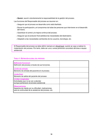 •Querer:    asumir voluntariamente la responsabilidad de la gestión del proceso.
Las funciones del Responsable del proceso se resumen en:
   •   Asegurar que el proceso se desarrolla como está diseñado.
   •Buscar la participación y el compromiso de todas las personas que intervienen en el desarrollo
    del mismo.
   •   Garantizar el control y la mejora continua del proceso.
   •   Asegurar que el producto final satisface las necesidades del destinatario.
   •   Adaptarlo a las necesidades cambiantes de los usuarios, tecnología, etc.



El Responsable del proceso se debe definir siempre en elnivel local, cuando se vaya a realizar la
implantación del proceso. Por tanto, debe ser una o varias persona/s concreta/s del área o equipo
asistencial.



T ABLA 1. DEFINICIÓN GLOBAL DEL PROCESO

Definición funcional:
Definición del proceso a través de sus funciones.

Límite de entrada:
Momento de entrada del paciente en el proceso.

Límite final:
Momento de salida del paciente del proceso.
Límites marginales:
Actividades que no se van a abordar
aunque pertenecen al proceso asistencial
                                       .

Observaciones
Aspectos de interés por su dificultad, implicaciones
para la continuidad de la asistencia del proceso, etc.




                                                    16
 