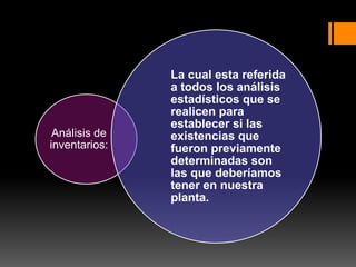 Análisis de
inventarios:
La cual esta referida
a todos los análisis
estadísticos que se
realicen para
establecer si las
existencias que
fueron previamente
determinadas son
las que deberíamos
tener en nuestra
planta.
 