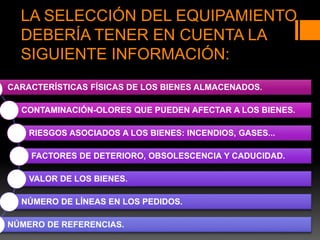 LA SELECCIÓN DEL EQUIPAMIENTO
DEBERÍA TENER EN CUENTA LA
SIGUIENTE INFORMACIÓN:
CARACTERÍSTICAS FÍSICAS DE LOS BIENES ALMACENADOS.
CONTAMINACIÓN-OLORES QUE PUEDEN AFECTAR A LOS BIENES.
RIESGOS ASOCIADOS A LOS BIENES: INCENDIOS, GASES...
FACTORES DE DETERIORO, OBSOLESCENCIA Y CADUCIDAD.
VALOR DE LOS BIENES.
NÚMERO DE LÍNEAS EN LOS PEDIDOS.
NÚMERO DE REFERENCIAS.
 