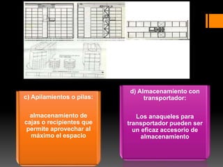 c) Apilamientos o pilas:
almacenamiento de
cajas o recipientes que
permite aprovechar al
máximo el espacio
d) Almacenamiento con
transportador:
Los anaqueles para
transportador pueden ser
un eficaz accesorio de
almacenamiento
 