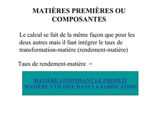 MATIÈRES PREMIÈRES OU
COMPOSANTES
Le calcul se fait de la même façon que pour les
deux autres mais il faut intégrer le taux de
transformation-matière (rendement-matière)
Taux de rendement-matière =
MATIÈRE COMPOSANT LE PRODUIT
MATIÈRE UTILISÉE DANS LA FABRICATION
 