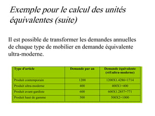 Exemple pour le calcul des unités
équivalentes (suite)
Il est possible de transformer les demandes annuelles
de chaque type de mobilier en demande équivalente
ultra-moderne.
Type d'article Demande par an Demande équivalente
(réf:ultra-moderne)
Produit contemporain 1200 1200X1.4286=1714
Produit ultra-moderne 400 400X1=400
Produit avant-gardiste 600 600X1.2857=771
Produit haut de gamme 500 500X2=1000
 