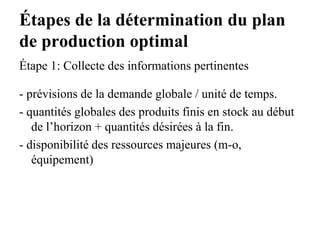 Étapes de la détermination du plan
de production optimal
Étape 1: Collecte des informations pertinentes
- prévisions de la demande globale / unité de temps.
- quantités globales des produits finis en stock au début
de l’horizon + quantités désirées à la fin.
- disponibilité des ressources majeures (m-o,
équipement)
 