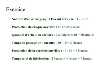 Nombre d’ouvrière jusqu’à l’avant dernière : 3 – 1 = 2
Temps total de fabrication : 2 heures + 4 heures = 6 heures
Production de la dernière ouvrière : 40 / 10 = 4 Heures
Temps de passage de l’encours : 20 / 10 = 2 Heures
Quantité d’article en encours : 2 ouvrières x 10 = 20 articles
Production de chaque ouvrière : 10 articles/heure
Exercice
 