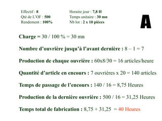 Effectif : 8 Horaire jour : 7,8 H
Qté de L’OF : 500 Temps unitaire : 30 mn
Rendement : 100% Nb lot : 2 x 10 pièces
Nombre d’ouvrière jusqu’à l’avant dernière : 8 – 1 = 7
Temps total de fabrication : 8,75 + 31,25 = 40 Heures
Production de la dernière ouvrière : 500 / 16 = 31,25 Heures
Temps de passage de l’encours : 140 / 16 = 8,75 Heures
Quantité d’article en encours : 7 ouvrières x 20 = 140 articles
Production de chaque ouvrière : 60x8/30 = 16 articles/heure
Charge = 30 / 100 % = 30 mn
 