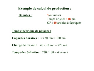 Temps théorique de passage :
Capacités horaires : 3 x 60 mn = 180 mn
Charge de travail : 40 x 18 mn = 720 mn
Temps de réalisation : 720 / 180 = 4 heures
Exemple de calcul de production :
Données : 3 ouvrières
Temps articles : 18 mn
OF : 40 articles à fabriquer
 