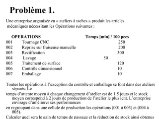 Problème 1.
Une entreprise organisée en « ateliers à taches » produit les articles
mécaniques nécessitant les Opérations suivantes :
OPERATIONS Temps [min] / 100 pces
001 Tournage CNC 250
002 Reprise sur fraiseuse manuelle 200
003 Rectification 300
004 Lavage 50
005 Traitement de surface 120
006 Contrôle dimensionnel 10
007 Emballage 10
Toutes les opérations à l’exception du contrôle et emballage se font dans des ateliers
séparés. Le
temps d’attente moyen à chaque changement d’atelier est de 1.5 jours et le stock
moyen correspond à 2 jours de production de l’atelier le plus lent. L’entreprise
envisage d’améliorer ses performances
en regroupant dans une cellule de production les opérations (001 à 003) et (004 à
005).
Calculer quel sera le gain de temps de passage et la réduction de stock ainsi obtenus
 