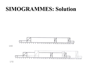 SIMOGRAMMES: Solution
140
170
 
