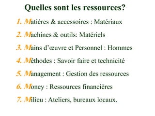 Quelles sont les ressources?
1. Matières & accessoires : Matériaux
2. Machines & outils: Matériels
3. Mains d’œuvre et Personnel : Hommes
4. Méthodes : Savoir faire et technicité
5. Management : Gestion des ressources
6. Money : Ressources financières
7. Milieu : Ateliers, bureaux locaux.
 