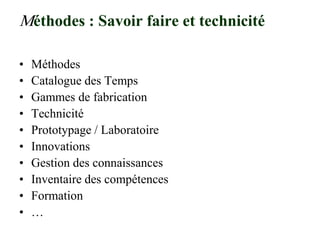 Méthodes : Savoir faire et technicité
• Méthodes
• Catalogue des Temps
• Gammes de fabrication
• Technicité
• Prototypage / Laboratoire
• Innovations
• Gestion des connaissances
• Inventaire des compétences
• Formation
• …
 
