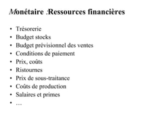 Monétaire :Ressources financières
• Trésorerie
• Budget stocks
• Budget prévisionnel des ventes
• Conditions de paiement
• Prix, coûts
• Ristournes
• Prix de sous-traitance
• Coûts de production
• Salaires et primes
• …
 