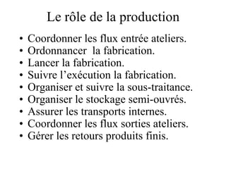 Le rôle de la production
• Coordonner les flux entrée ateliers.
• Ordonnancer la fabrication.
• Lancer la fabrication.
• Suivre l’exécution la fabrication.
• Organiser et suivre la sous-traitance.
• Organiser le stockage semi-ouvrés.
• Assurer les transports internes.
• Coordonner les flux sorties ateliers.
• Gérer les retours produits finis.
 