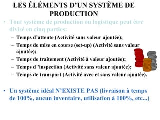 LES ÉLÉMENTS D’UN SYSTÈME DE
PRODUCTION
• Tout système de production ou logistique peut être
divisé en cinq parties:
– Temps d’attente (Activité sans valeur ajoutée);
– Temps de mise en course (set-up) (Activité sans valeur
ajoutée);
– Temps de traitement (Activité à valeur ajoutée);
– Temps d ’inspection (Activité sans valeur ajoutée);
– Temps de transport (Activité avec et sans valeur ajoutée).
• Un système idéal N’EXISTE PAS (livraison à temps
de 100%, aucun inventaire, utilisation à 100%, etc...)
 